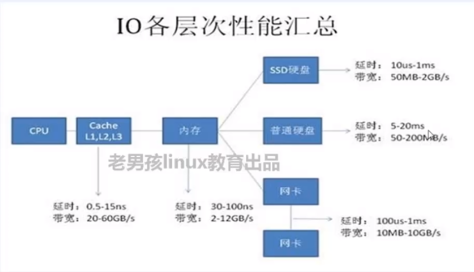 Linux运维之硬件篇