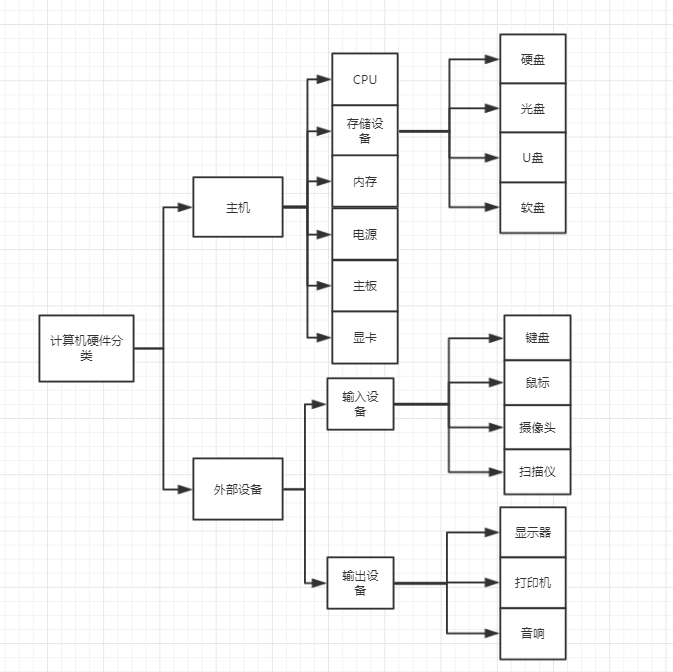 Linux运维之硬件篇