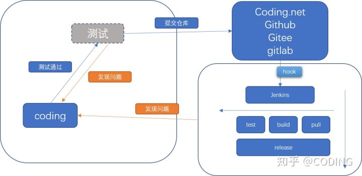 持续集成