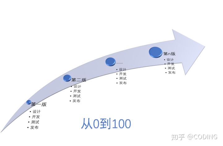 持续集成