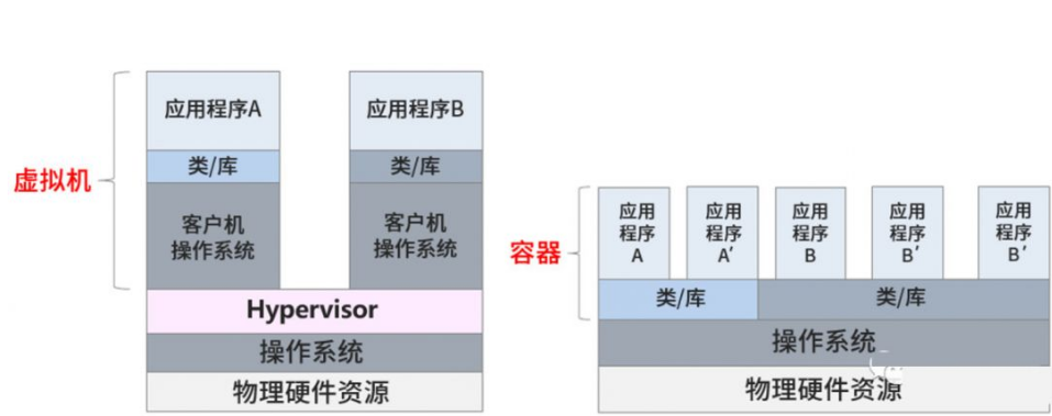 南无DevOps